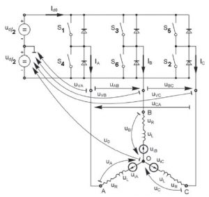 مدل مدار الکتریکی موتور BLDC