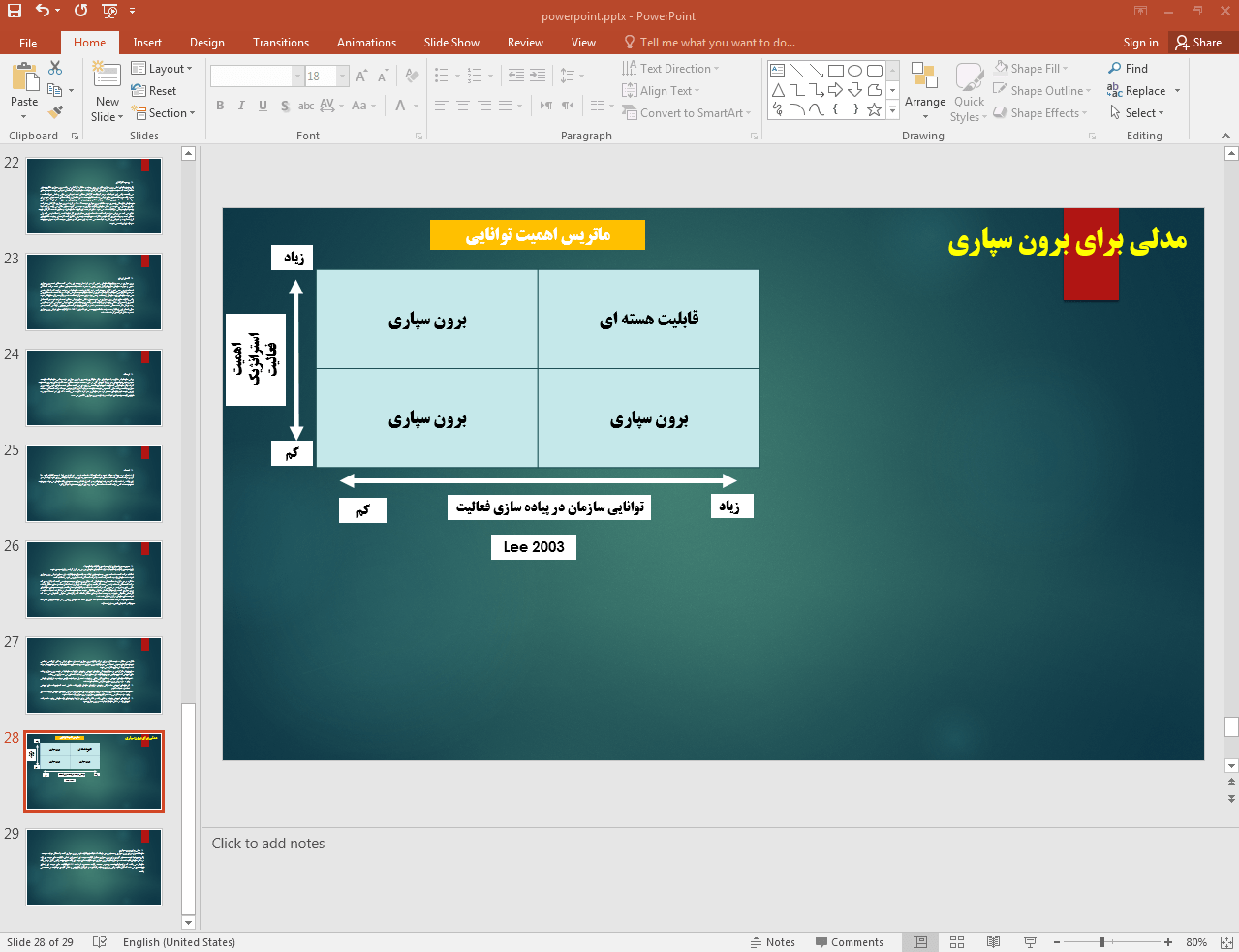 مدل برون سپاری