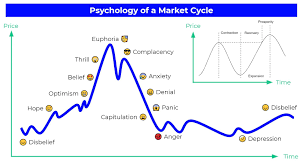 روانشناسی بازار بورس
