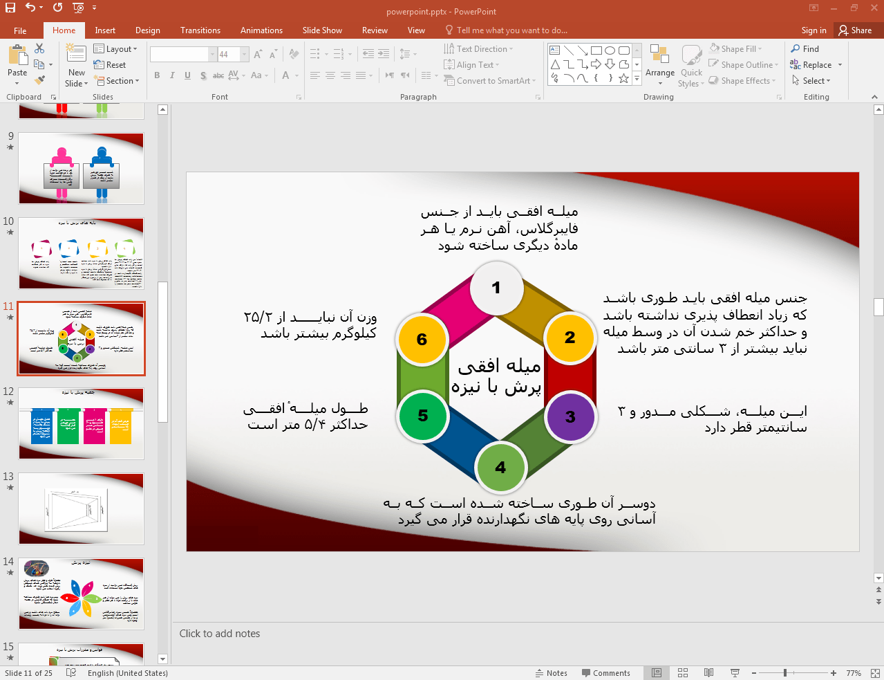 قوانین میله افقی