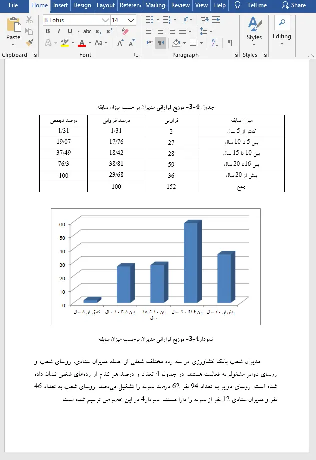 بررسی عملکرد تجاری