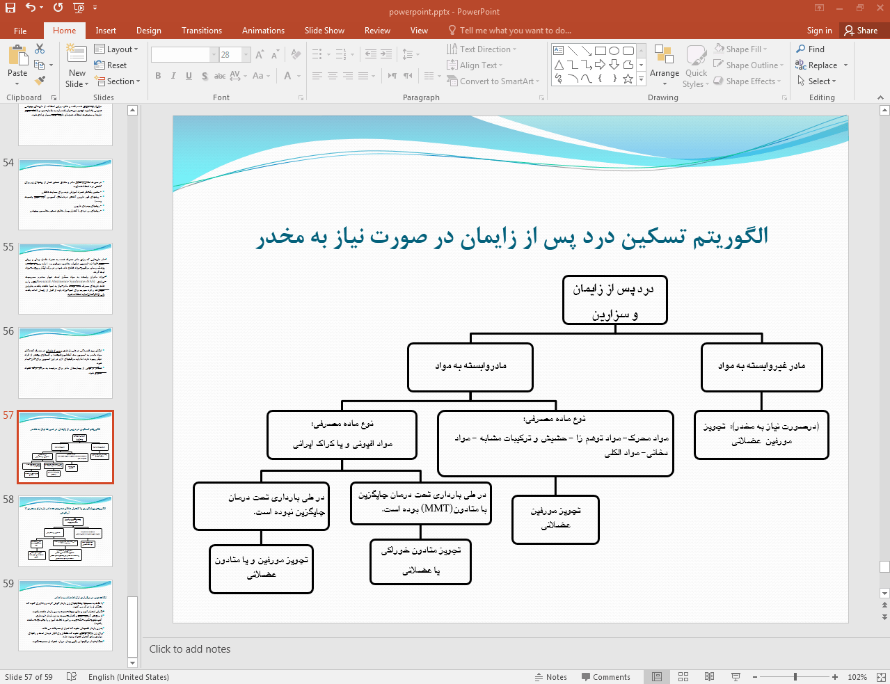 تسکین درد پس از زایمان