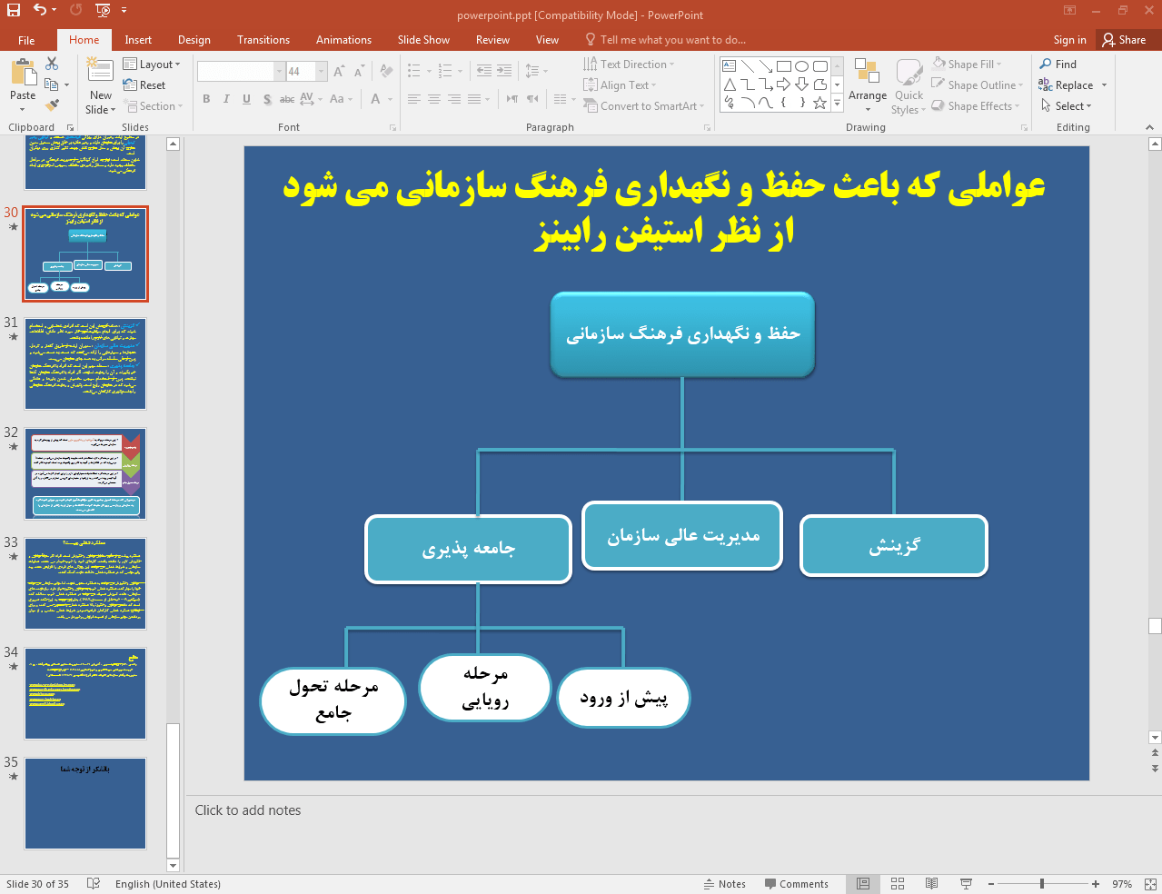 حفظ انواع فرهنگ سازمانی