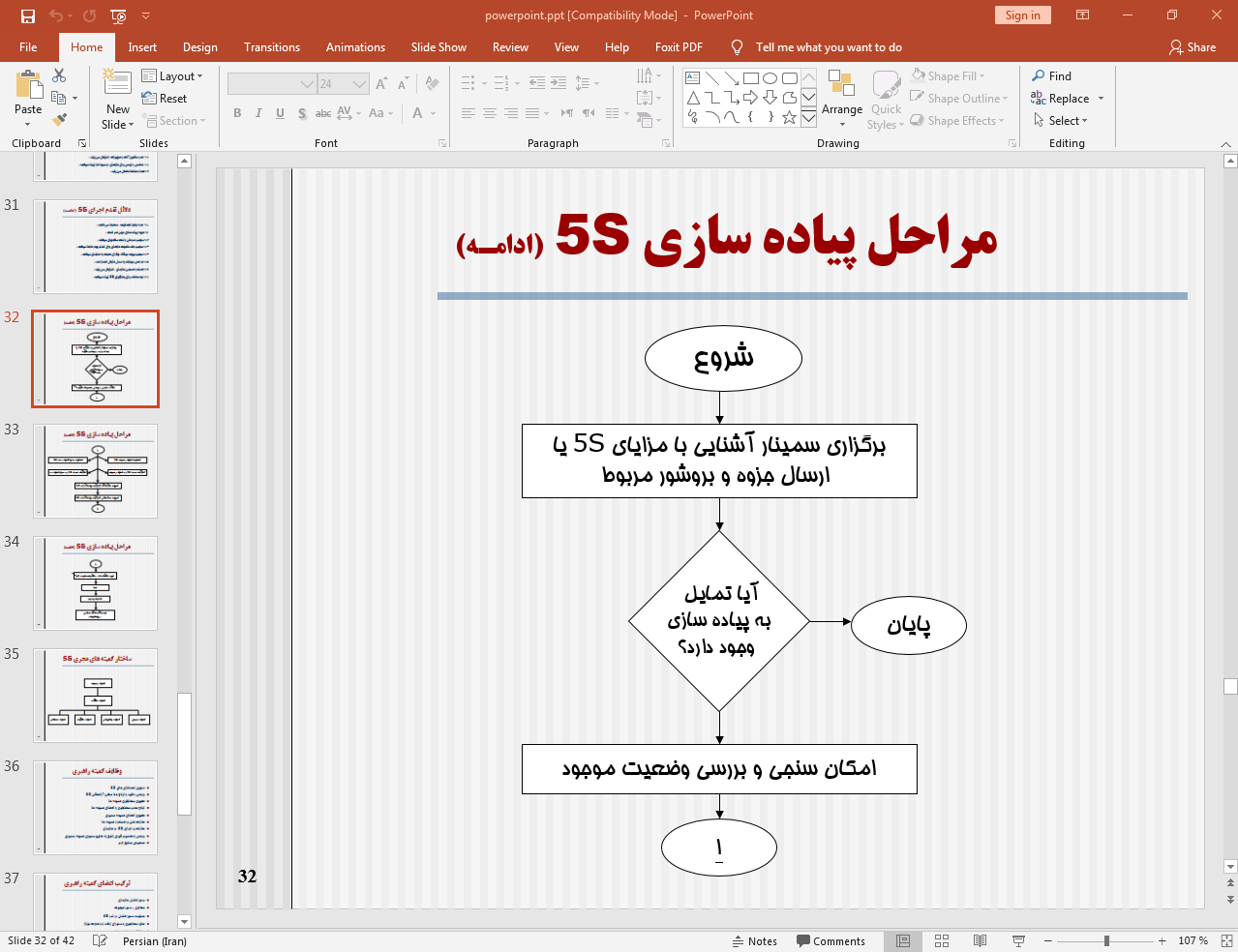 مراحل پیاده سازی