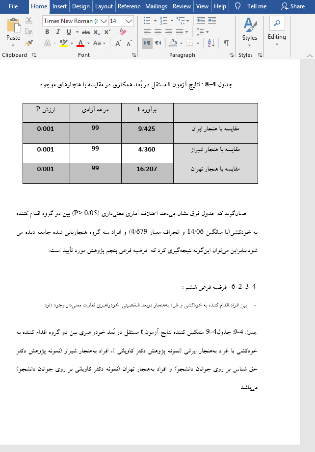 ابعاد سرشت و منش