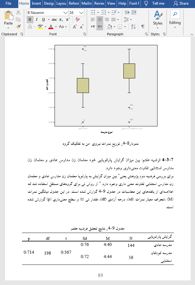 افسردگی معلمان زن