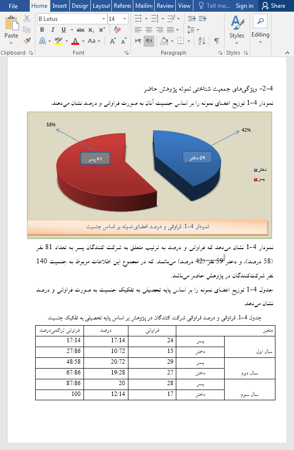 انگیزه پیشرفت و عملکرد تحصیلی