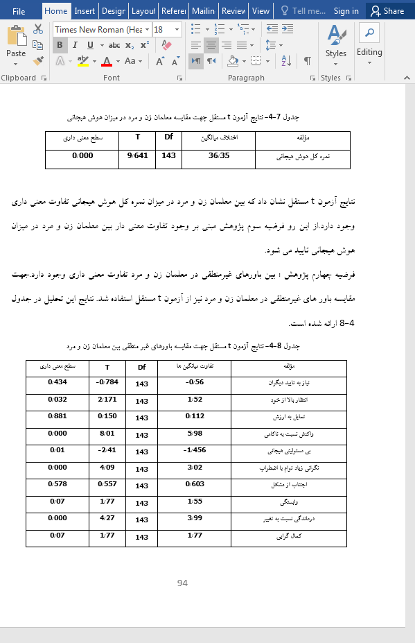 باورهای غیر منطقی