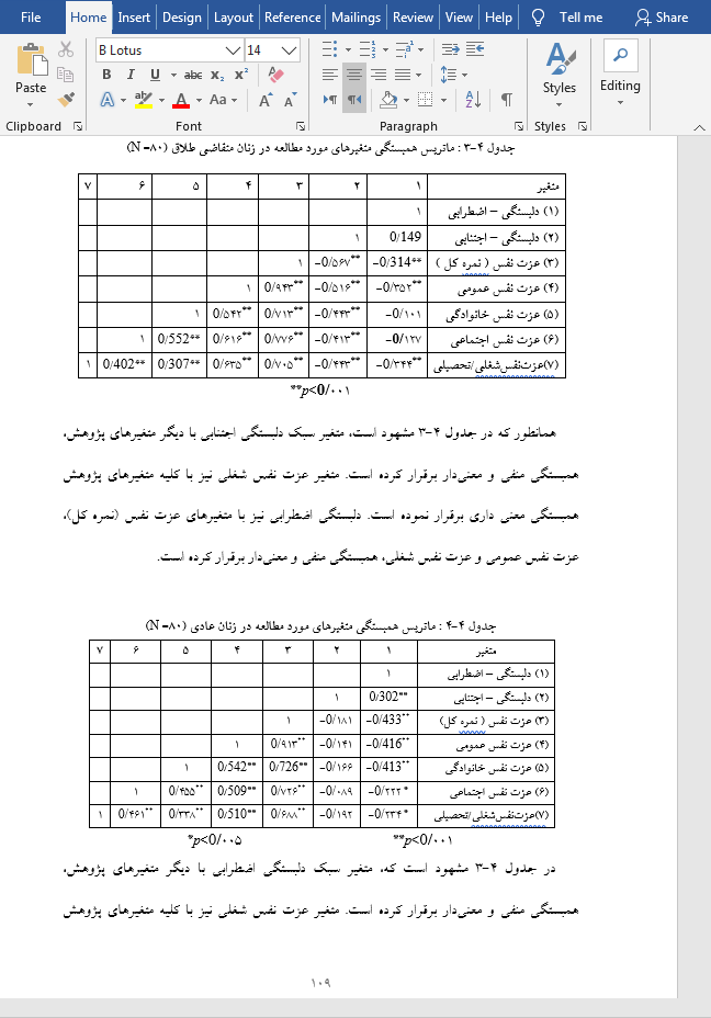 زنان متقاضی طلاق