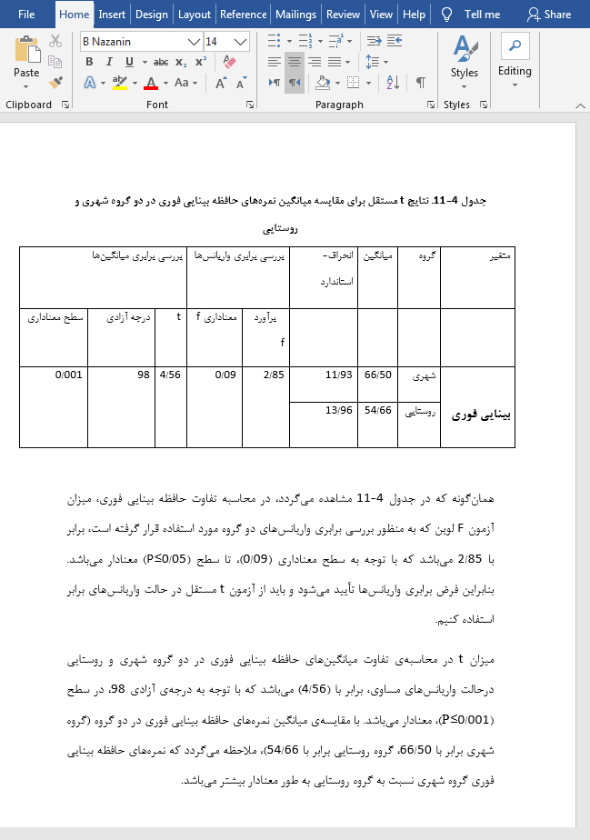 عملکرد حافظه بینایی