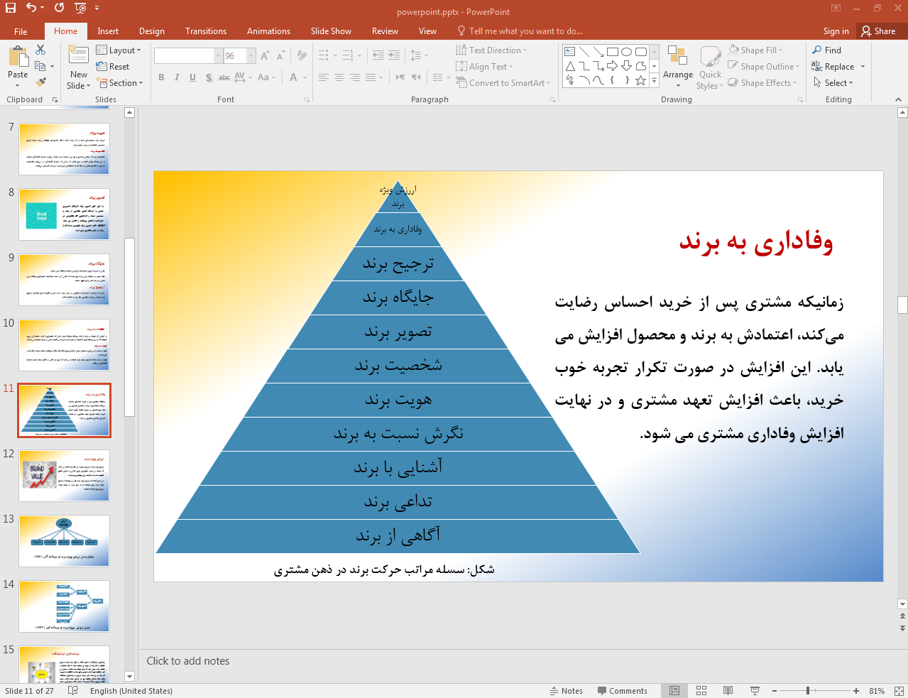 وفاداری به برند