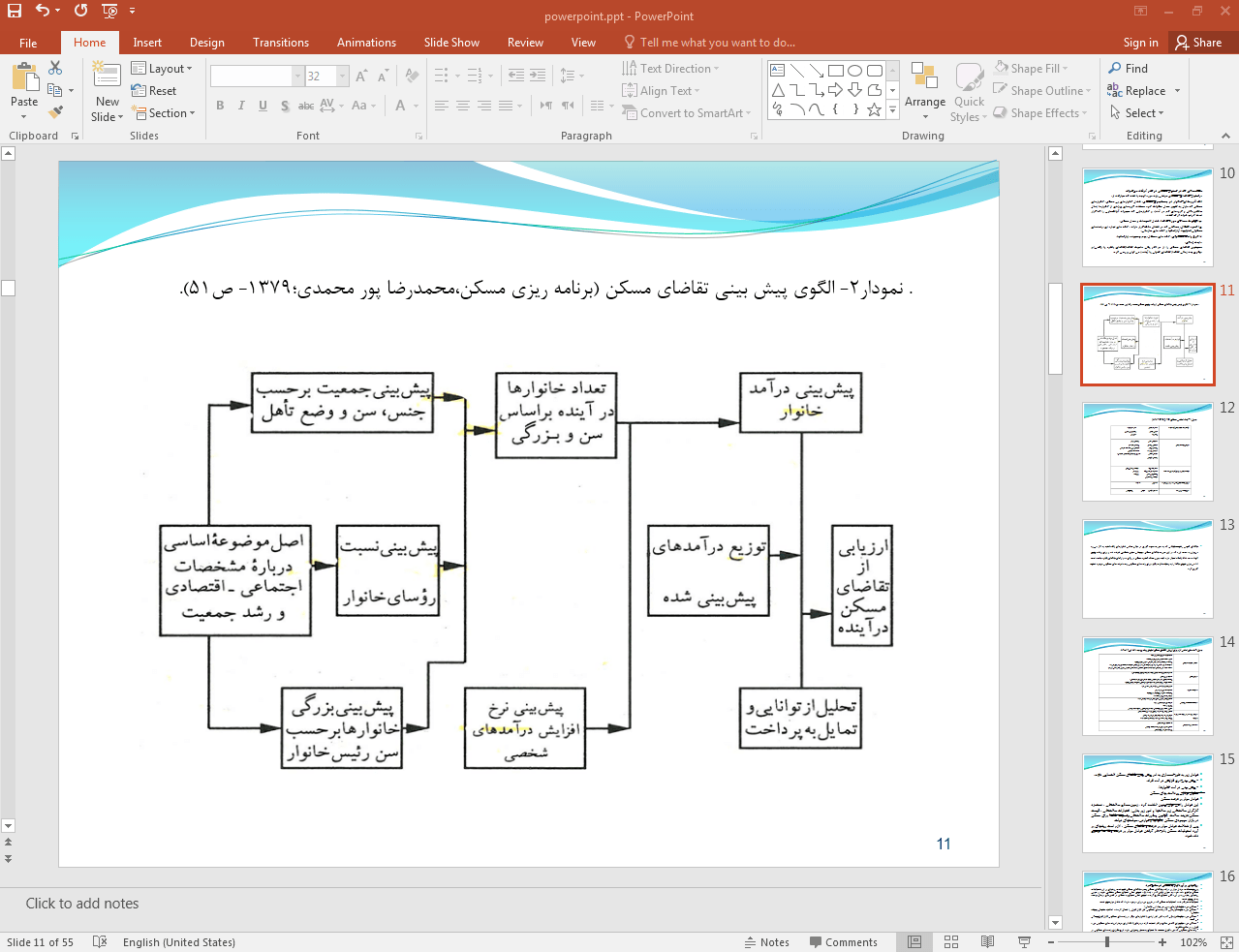 پیش بینی تقاضا