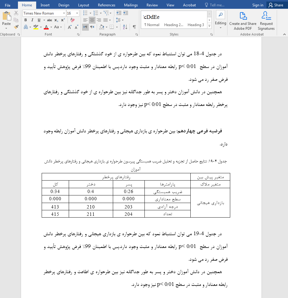 پیش بینی رفتارهای پرخطر