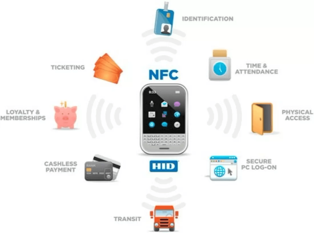 فناوری NFC