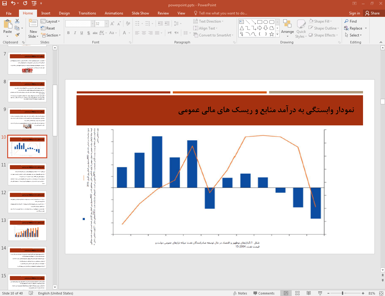 نمودار وابستگی به درآمد منابع