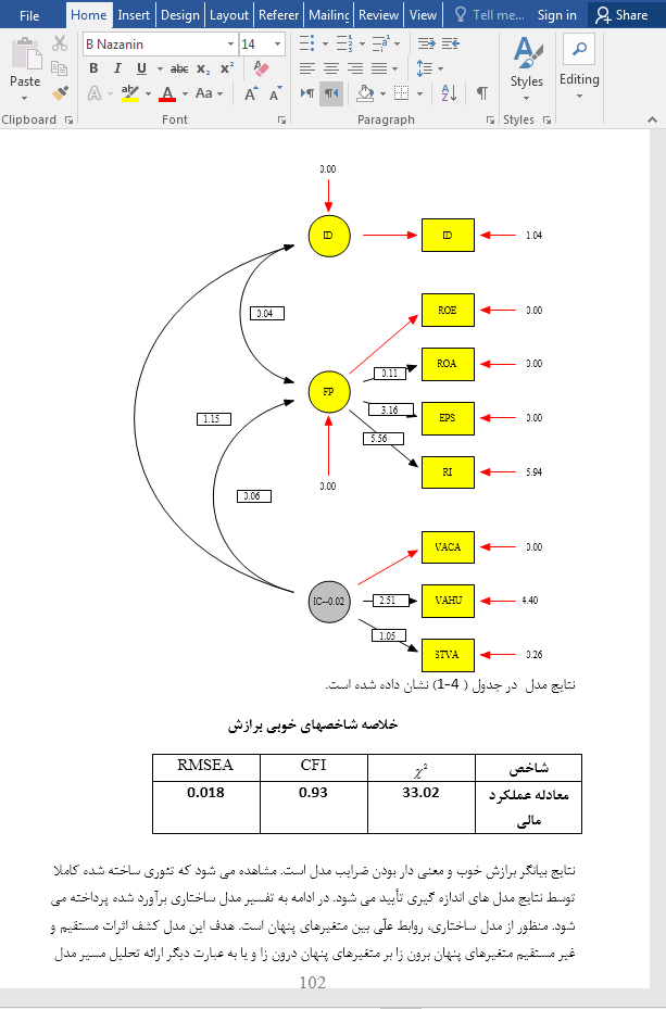 تصمیمات سرمایه گذاری