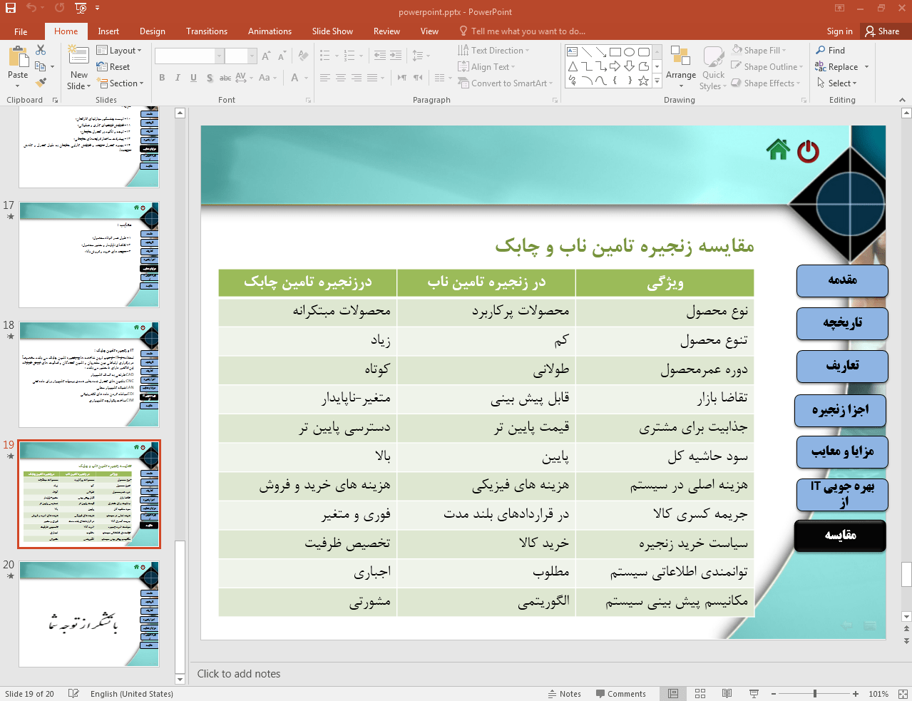 مقایسه زنجیره تامین ناب و چابک