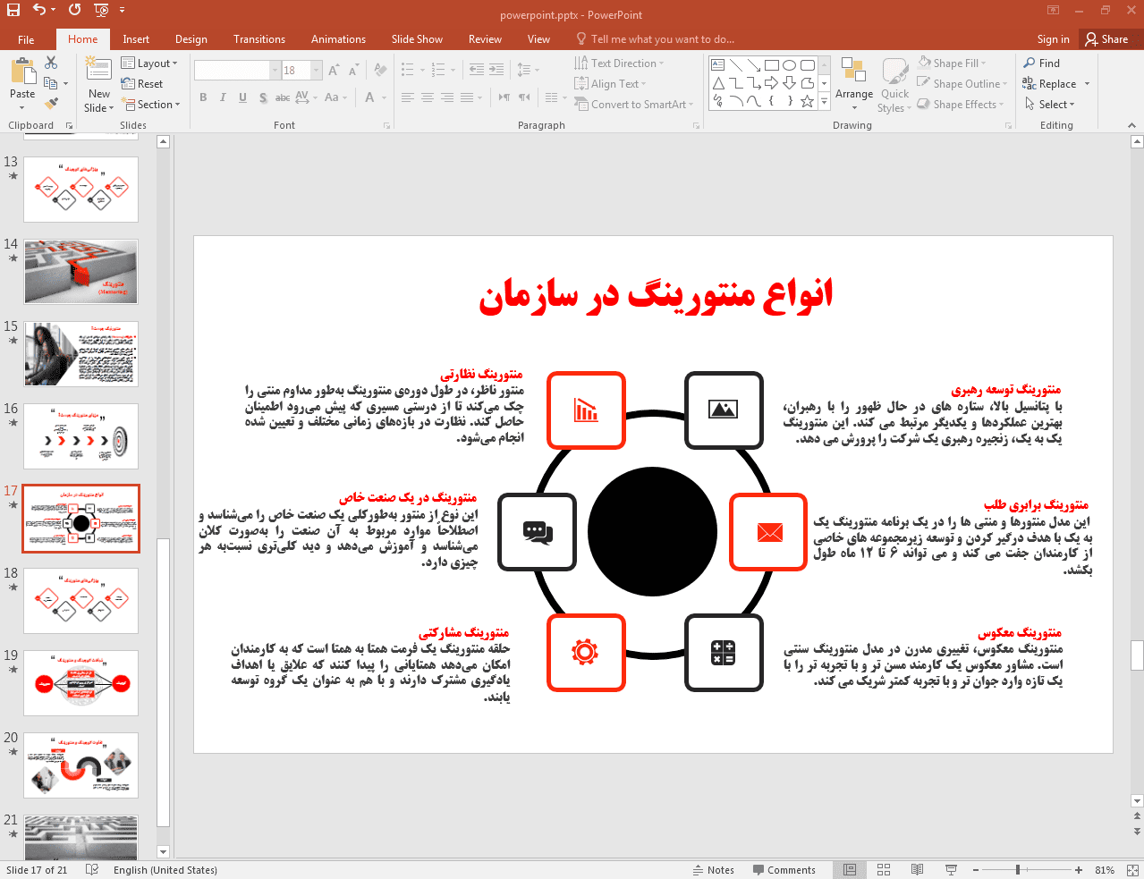 انواع منتورینگ در سازمان