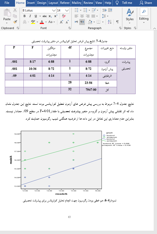 بررسی ارتباط مدیریت استرس و عملکرد تحصیلی
