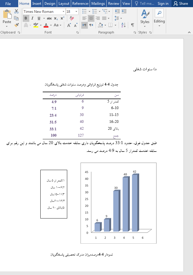 بررسی بودجه ریزی عملیاتی
