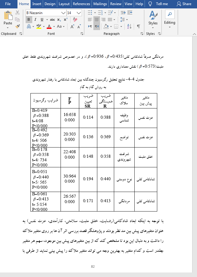 هوش معنوی و شادکامی