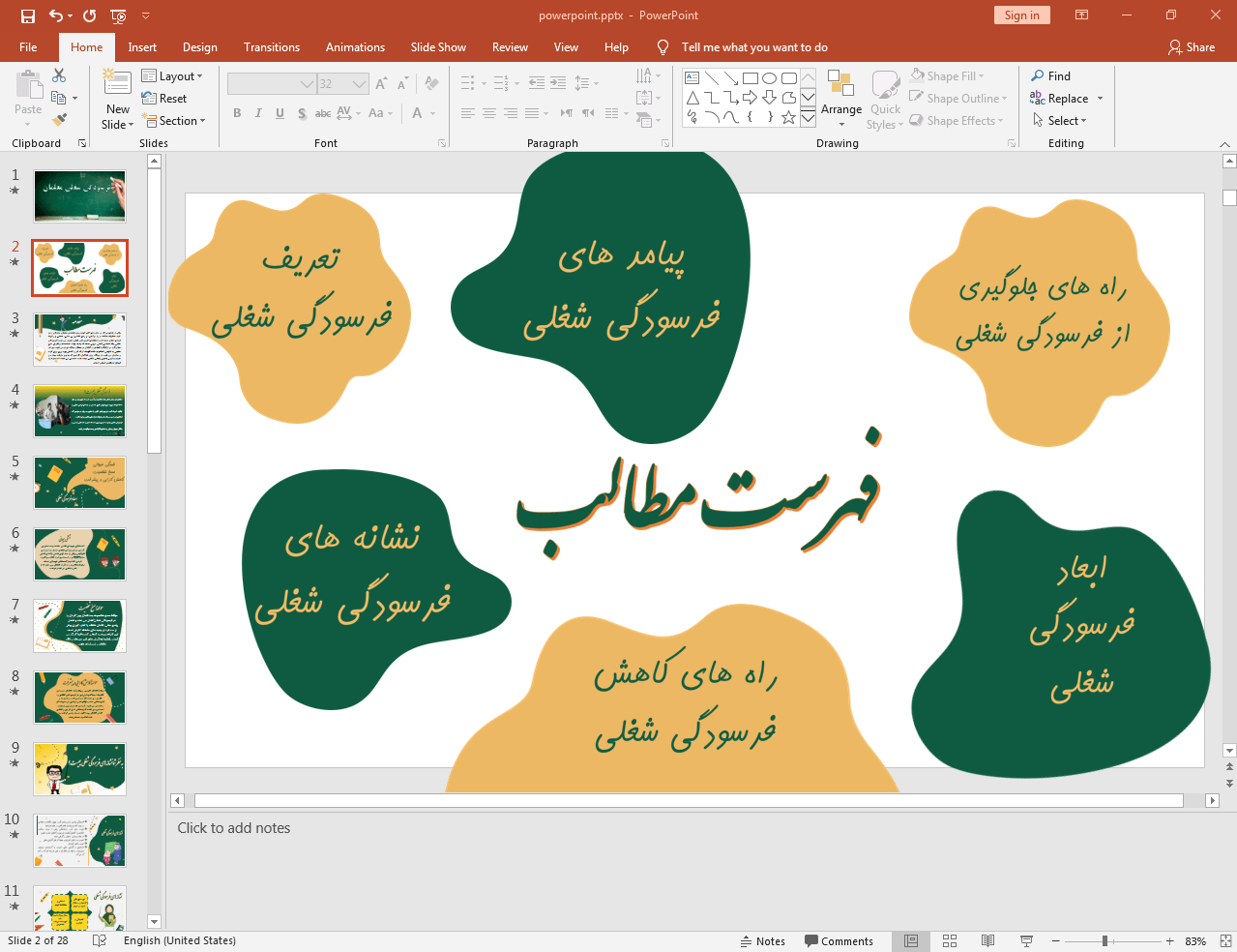 تحلیل فرسودگی شغلی معلمان