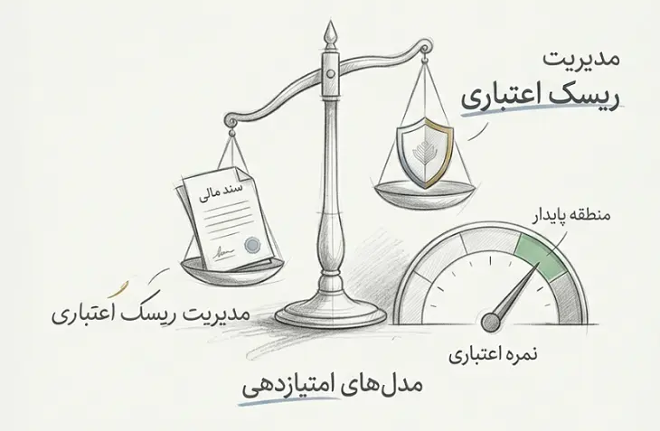 اصول مدیریت ریسک اعتباری