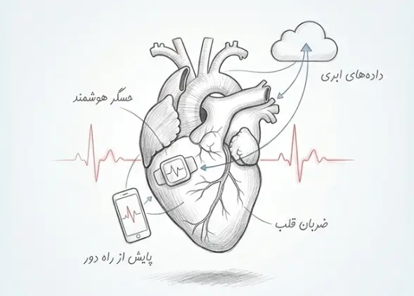 بیماران قلبی