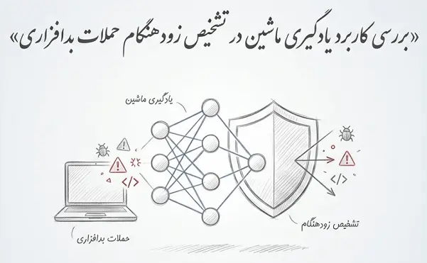 حملات بدافزاری