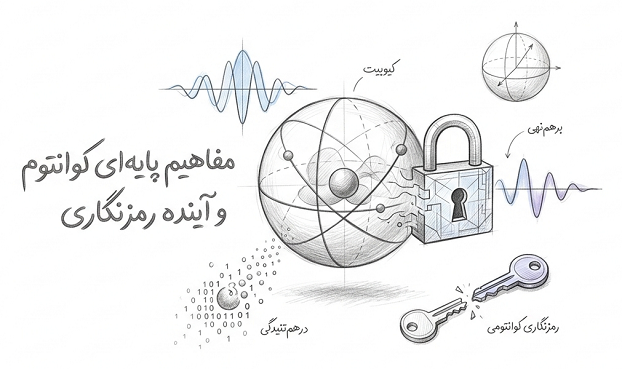 رمزنگاری داده ها