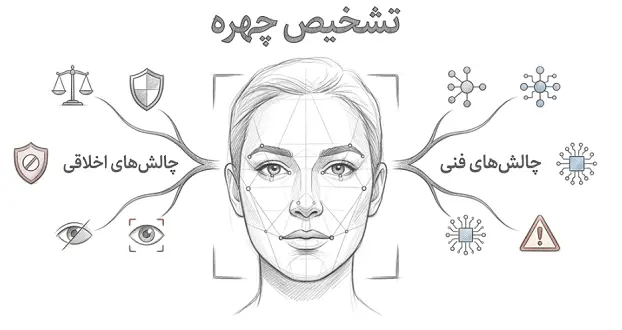 سیستم های تشخیص چهره