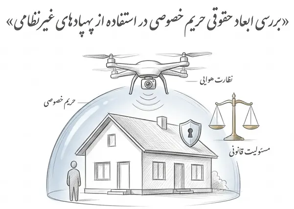 پهپادهای غیرنظامی