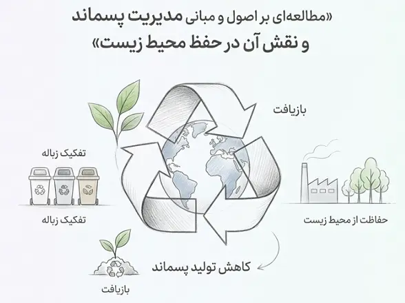 حفظ محیط زیست