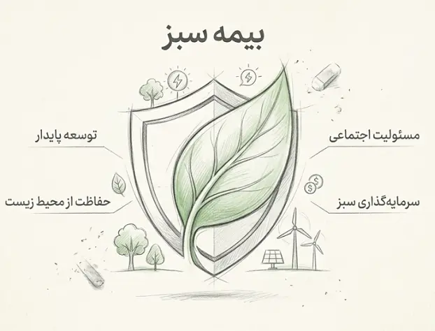 بررسی بیمه سبز