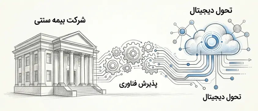 تحول دیجیتال در بیمه