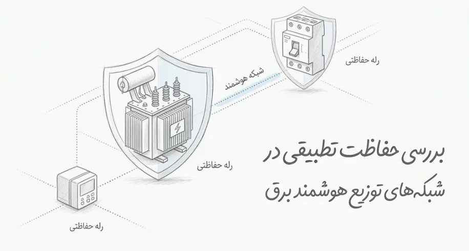حفاظت تطبیقی