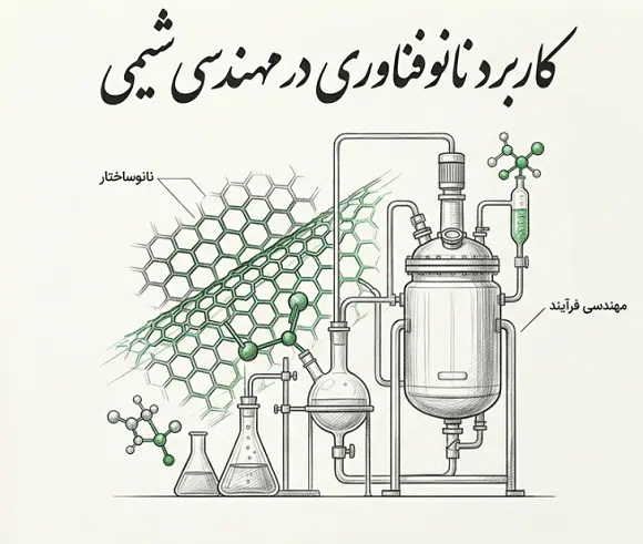 نانوفناوری در مهندسی شیمی