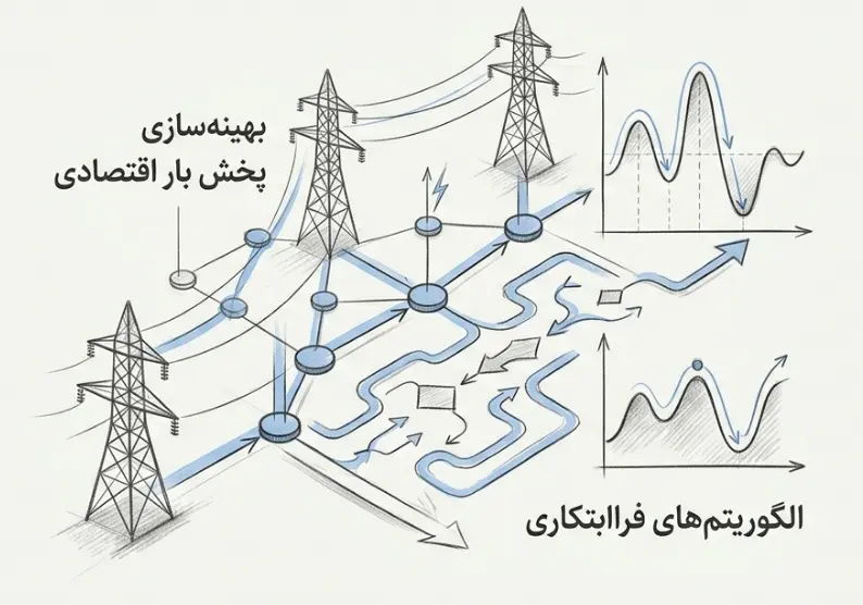 پخش بار اقتصادی