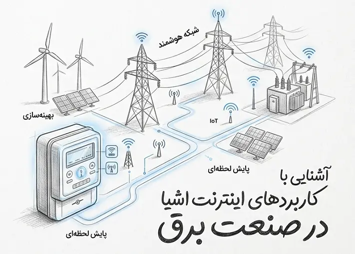 کاربردهای اینترنت اشیا