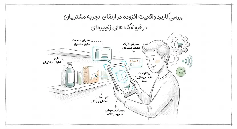ارتقای تجربه مشتریان