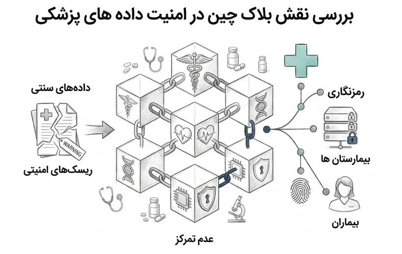 امنیت داده های پزشکی