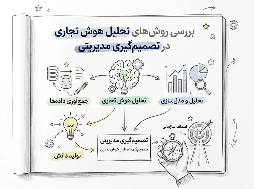 تحلیل هوش تجاری