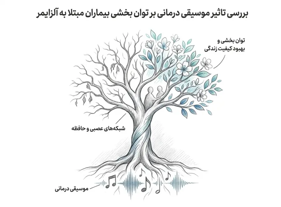 توان بخشی بیماران آلزایمر