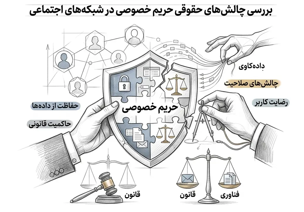 حریم خصوصی
