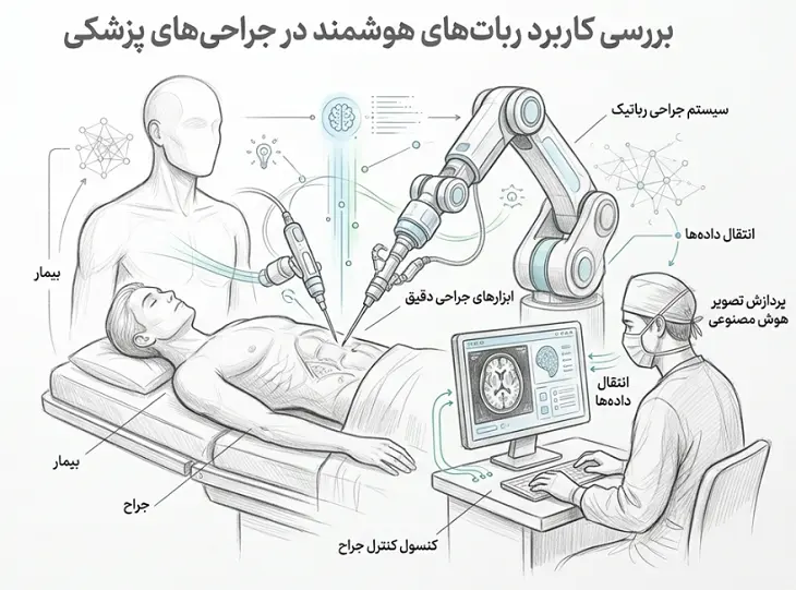 ربات هوشمند
