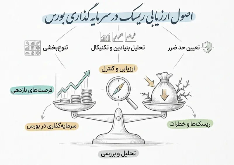 سرمایه گذاری بورس