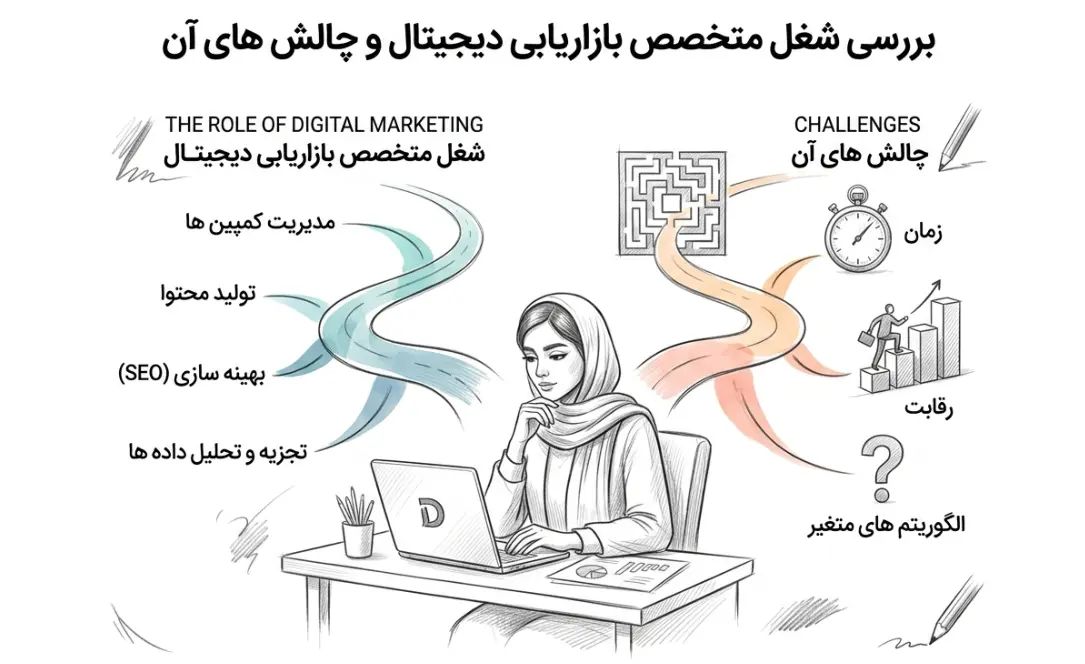 شغل متخصص بازاریابی دیجیتال