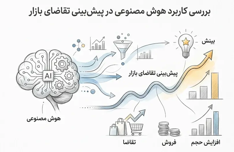 پیش بینی تقاضای بازار