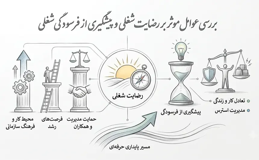 پیشگیری از فرسودگی شغلی