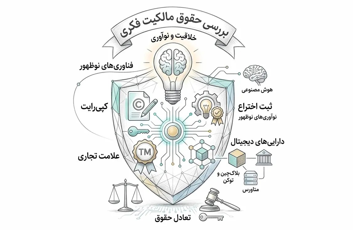 دارایی های دیجیتال
